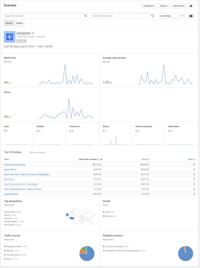 Accessing Youtube Analytics